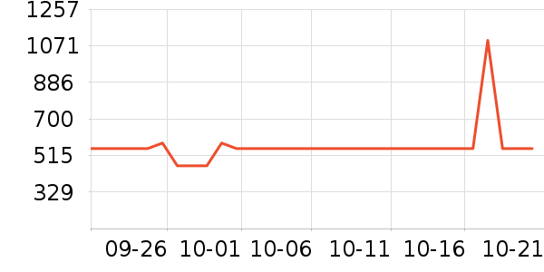 ������Ʒ���� ��ʷ�۸�