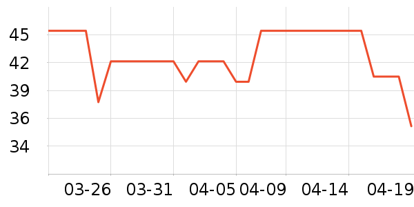 һ�ø��ķ��ı���ʷ�۸�