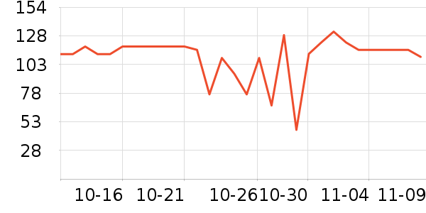 Doctor's BestøQ10ʷ۸
