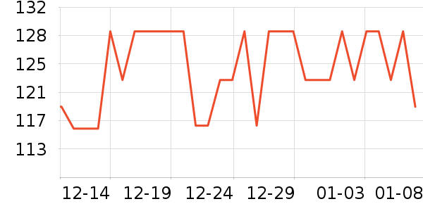 Doctor's Best��øQ10��ʷ�۸�