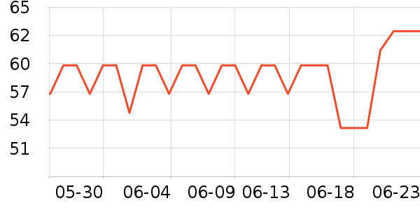 ��������ʳ��ζ��ʷ�۸�