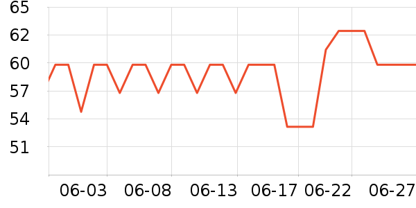 ��������ʳ��ζ��ʷ�۸�