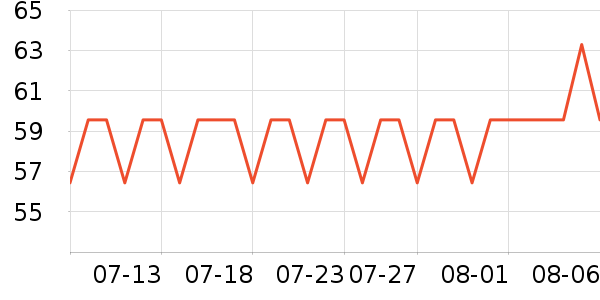 ��������ʳ��ζ��ʷ�۸�