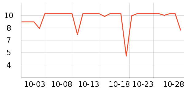 ���ֱ�����ʷ�۸�