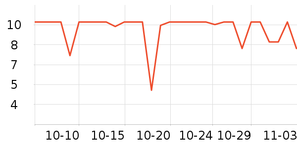 ���ֱ�����ʷ�۸�