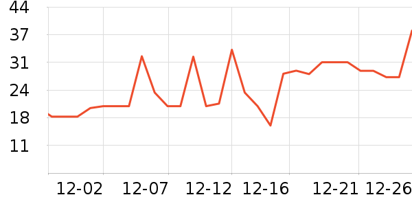 ������ͷ�����ʷ�۸�