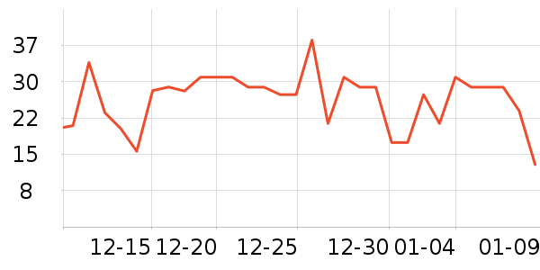 ������ͷ�����ʷ�۸�