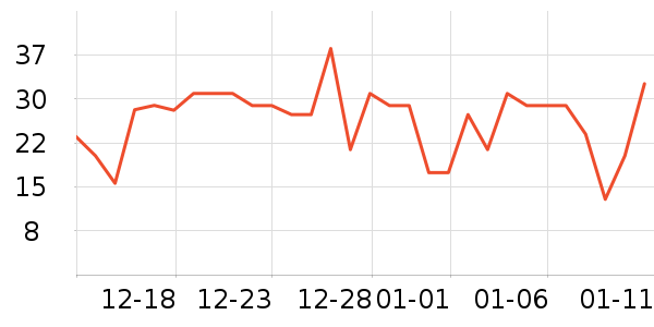 ������ͷ�����ʷ�۸�