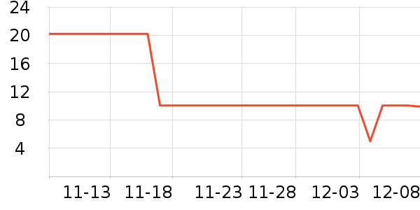 ��Ԫ��ϴ��ˮ��ʷ�۸�