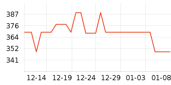 ��Է�����ʷ�۸�