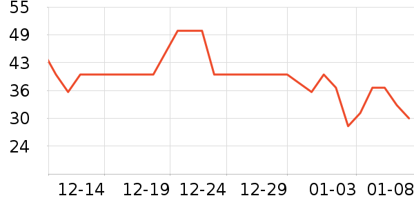 ����������ʷ�۸�