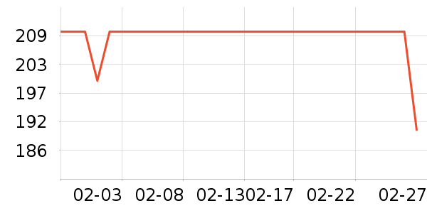 ³��ʳ������ʷ�۸�