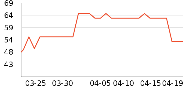 ʥ���л�ţ��/��Ʒ��ʷ�۸�