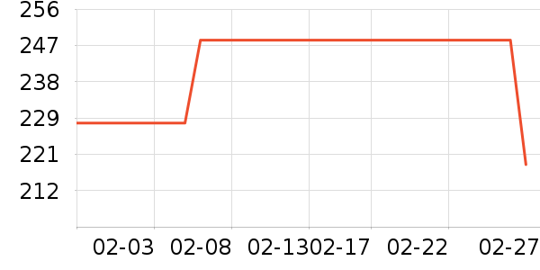 ��ţ�����/�ֱ���ʷ�۸�