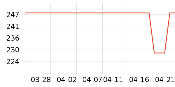 ��ţ�����/�ֱ���ʷ�۸�