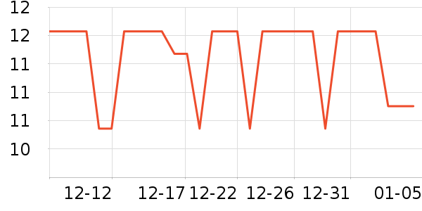 ���Ÿ�ð������ʷ�۸�