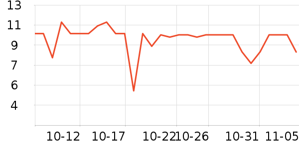 ���ֱ�����ʷ�۸�