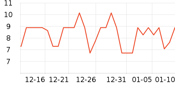 ��ʢ����������ʷ�۸�