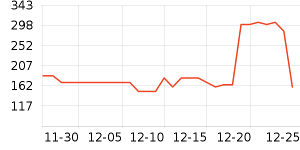 ��ŵѪ������ʷ�۸�