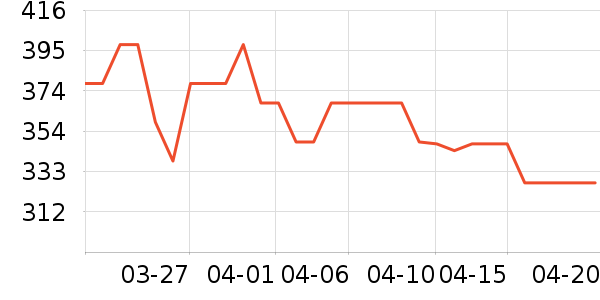 �������ر�����ʷ�۸�