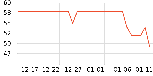 �����±���/������ʷ�۸�