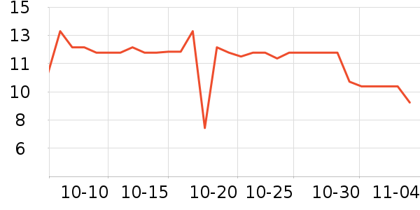 ���ֱ�����ʷ�۸�