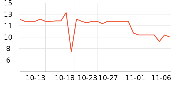 ���ֱ�����ʷ�۸�