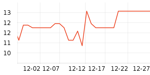 ���ֱ�����ʷ�۸�