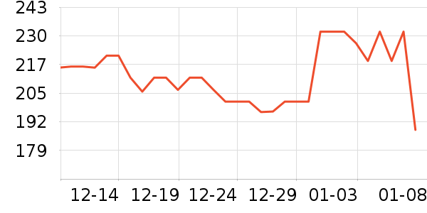 ��֮������ʷ�۸�