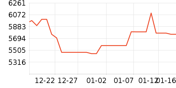 ����Һ�׾���ʷ�۸�