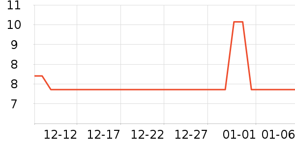 �ֶ�����������ʷ�۸�