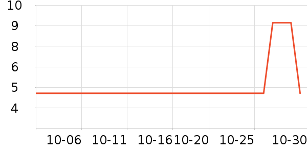 �綯������ʷ�۸�