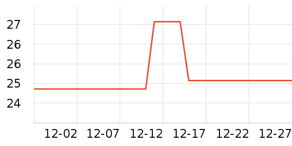 ����������ʷ�۸�