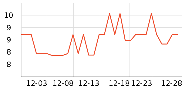 ���ºͳ���������ʷ�۸�