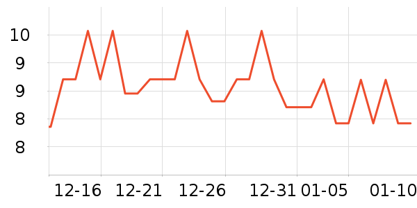 ���ºͳ���������ʷ�۸�