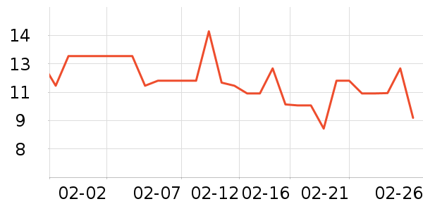 ���ֱ�����ʷ�۸�