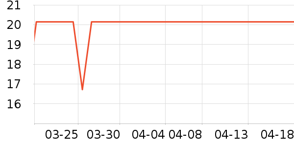 ��ʿ��������������Ʒ��ʷ�۸�