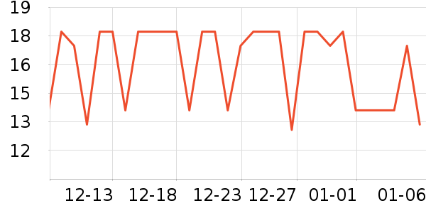 Freego�и�����/����ʷ�۸�