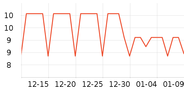 ��������ˢ��ʷ�۸�