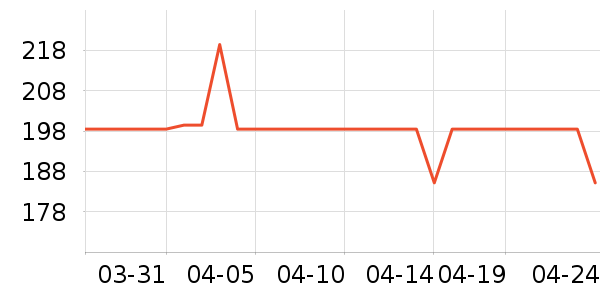 ���������ʷ�۸�