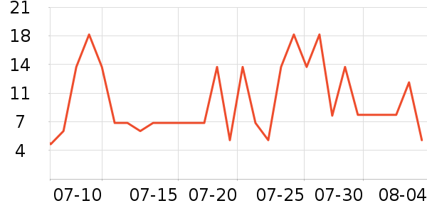 �������������ʷ�۸�