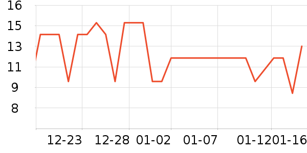 �������������ʷ�۸�