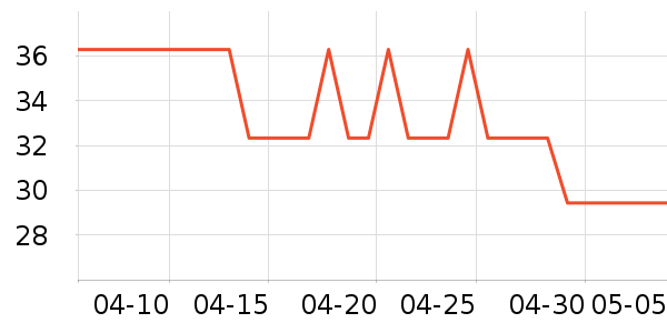 ��Ƥè��ʳ��ʷ�۸�