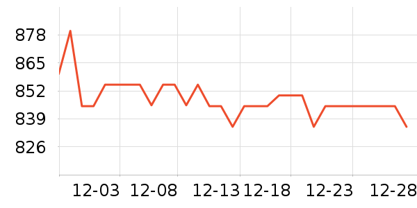 ����Һ�׾���ʷ�۸�