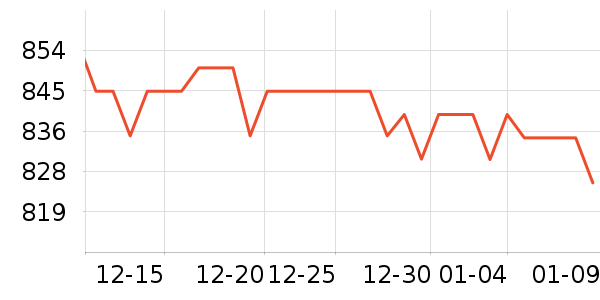 ����Һ�׾���ʷ�۸�