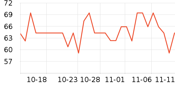 Doctor's Bestά//пʷ۸