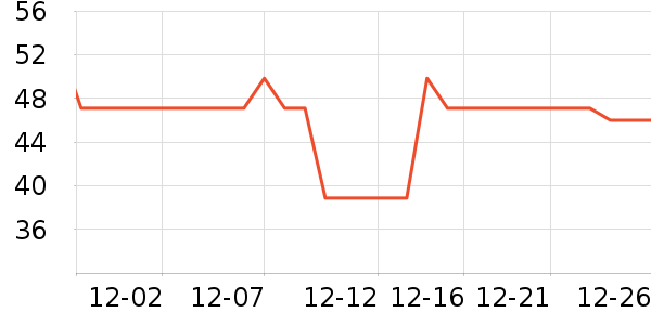 ���չ���ά����ʷ�۸�