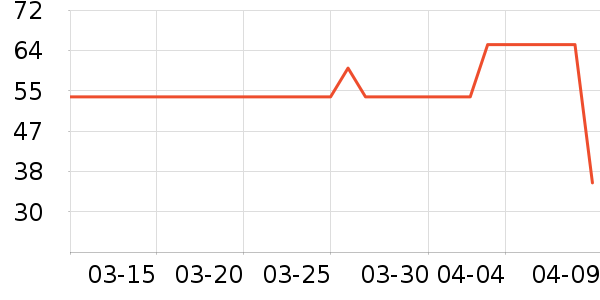 ��ʦ��������ʳ��ʷ�۸�