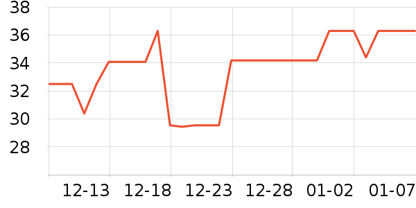 ī��������������Ʒ��ʷ�۸�