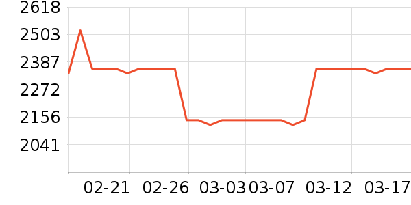 ��������������ʷ�۸�